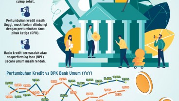 KUALITAS KREDIT BANK : Risiko NPL Masih Terkendali