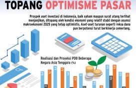 INSTRUMEN INVESTASI   : Prospek Cerah Aset Domestik