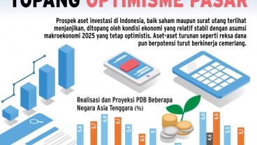 INSTRUMEN INVESTASI   : Prospek Cerah Aset Domestik