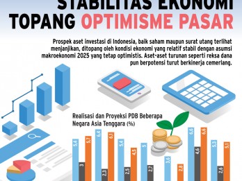 INSTRUMEN INVESTASI   : Prospek Cerah Aset Domestik