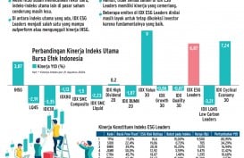 INDEKS SAHAM   : IDX ESG Leaders & Anomali Pasar Saham