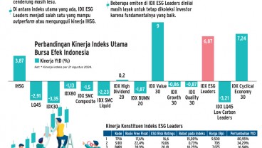 INDEKS SAHAM   : IDX ESG Leaders & Anomali Pasar Saham