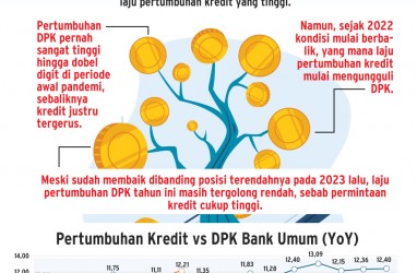 DANA PIHAK KETIGA   : Waswas Gegara Likuiditas