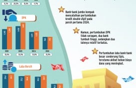 REKOMENDASI SAHAM   : Bank Jumbo Tetap Memikat