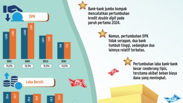 REKOMENDASI SAHAM   : Bank Jumbo Tetap Memikat