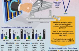 KANTOR CABANG BANK : Laju Penutupan Mulai Melambat