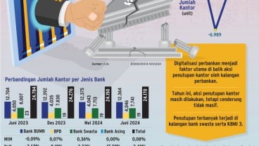 KANTOR CABANG BANK : Laju Penutupan Mulai Melambat