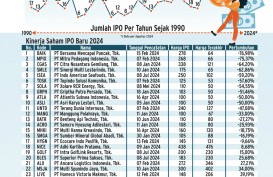 KEJAHATAN PASAR MODAL   :  Noktah Merah Rekor IPO