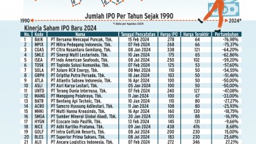 KEJAHATAN PASAR MODAL   :  Noktah Merah Rekor IPO