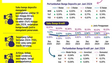 INTERMEDIASI BANK    : Bunga Kredit & Deposito Tak Sejalan