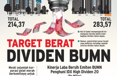 KORPORASI PELAT MERAH  : Target Berat Dividen BUMN