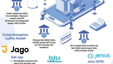 BANK DIGITAL   : Strategi Jaga Loyalitas Nasabah