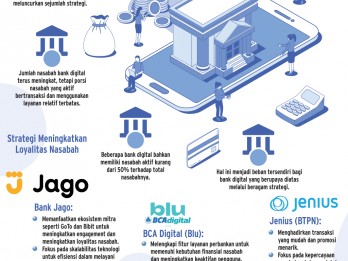 BANK DIGITAL   : Strategi Jaga Loyalitas Nasabah