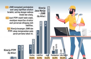 BUMN INFRATRUKTUR    : Kala Divestasi Aset Jadi Andalan