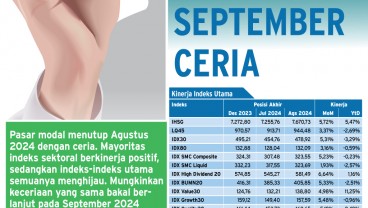 PROYEKSI IHSG SEPTEMBER  : Peluang Rekor Baru Masih besar