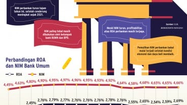 BISNIS PERBANKAN   : Strategi Bankir Tangkal NIM Lesu