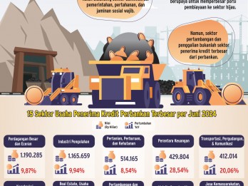 PENYALURAN KREDIT    : Bank Asing Batasi Sektor Tambang