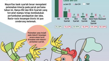 PERSAINGAN BISNIS : Langkah Lesu Bank Syariah