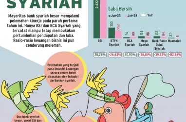 PERSAINGAN BISNIS : Langkah Lesu Bank Syariah