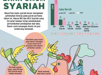 PERSAINGAN BISNIS : Langkah Lesu Bank Syariah