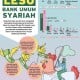 PERSAINGAN BISNIS : Langkah Lesu Bank Syariah