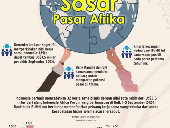 INDONESIA-AFRICA FORUM  : BMRI & BBNI Sasar Pasar Afrika