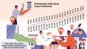 KEMENTERIAN PERUMAHAN    : Katalis Anyar Emiten Properti