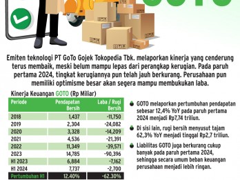 STRATEGI BISNIS   : Tuah Kemunduran GOTO dari Vietnam