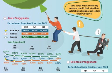 INTERMEDIASI PERBANKAN   : Menanti Akhir Perang Suku Bunga