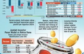 INSTRUMEN INVESTASI   : Anomali Investasi Reksa Dana