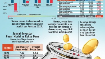 INSTRUMEN INVESTASI   : Anomali Investasi Reksa Dana