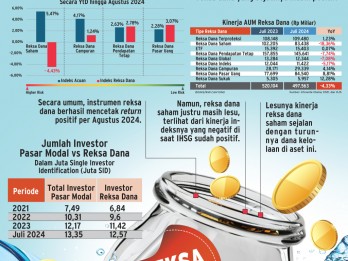 INSTRUMEN INVESTASI   : Anomali Investasi Reksa Dana