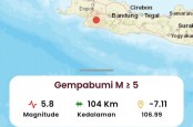 Sukabumi Diguncang 2 Kali Gempa Pagi Ini