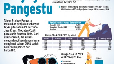 AKSI DIVESTASI KONGLOMERAT    : Saatnya Prajogo Memanen CUAN