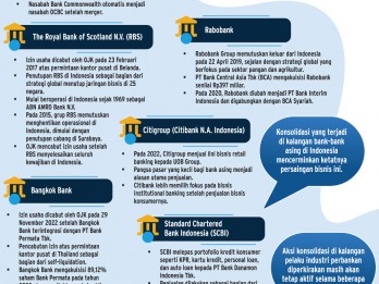 KONSOLIDASI PERBANKAN    : Sayonara Bank Asing