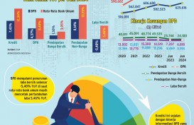 PROFITABILITAS PERBANKAN   : Bisnis BPD Masih Lesu