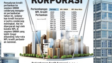 INTERMEDIASI PERBANKAN : Akselesari Kredit Korporasi