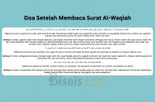 Doa Setelah Membaca Surat Al-Waqiah, Arab dan Latin