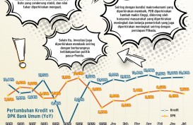 PROSPEK BISNIS   :  Bank Kini Lebih PeDe