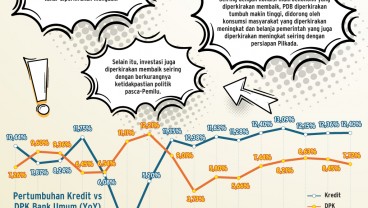 PROSPEK BISNIS   :  Bank Kini Lebih PeDe