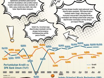 PROSPEK BISNIS   :  Bank Kini Lebih PeDe