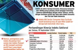 PROSPEK SEKTORAL : Titik Balik Saham Konsumer