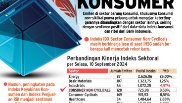 PROSPEK SEKTORAL : Titik Balik Saham Konsumer