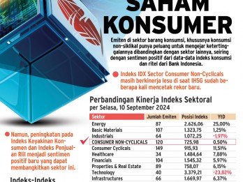 PROSPEK SEKTORAL : Titik Balik Saham Konsumer