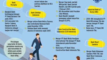 KONSOLIDASI PERBANKAN   : Jejak Merger Satu Dekade