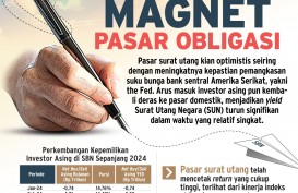 INSTRUMEN INVESTASI : Magnet Pasar Obligasi