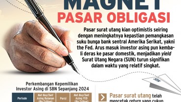 INSTRUMEN INVESTASI : Magnet Pasar Obligasi