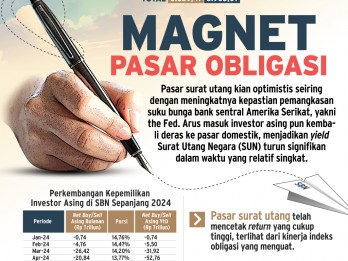 INSTRUMEN INVESTASI : Magnet Pasar Obligasi