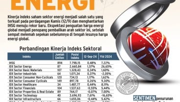 ULASAN SEKTORAL  : Unjuk Gigi Saham Energi