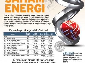 ULASAN SEKTORAL  : Unjuk Gigi Saham Energi